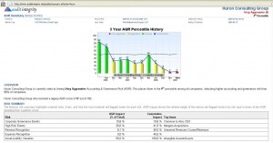 hurn-audit-integrity